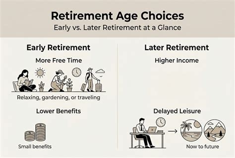 The Average Retirement Age in Every State in 2016 SmartAsset