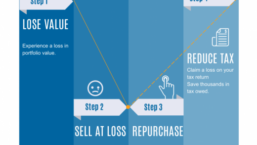 Tax Loss Harvesting with Vanguard A Step by Step Guide Physician on