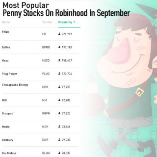What Are The Best Penny Stocks To Buy Now HOYUAH