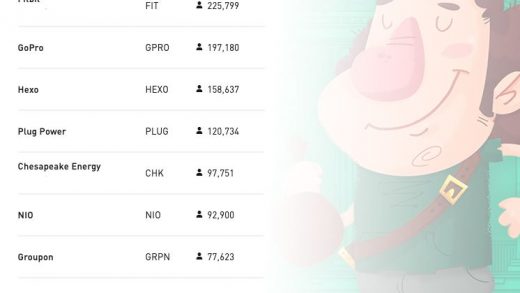 What Are The Best Penny Stocks To Buy Now HOYUAH