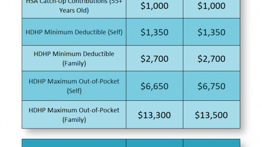 Health Savings Accounts (HSA) Grant Smith Health Insurance Agency