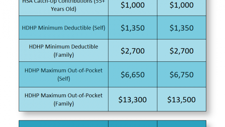 Health Savings Accounts (HSA) Grant Smith Health Insurance Agency
