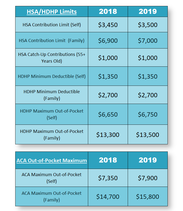 Health Savings Accounts (HSA) Grant Smith Health Insurance Agency