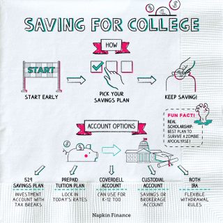 Tips On How to Save For College College Savings Napkin Finance