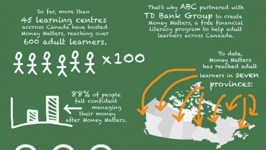Money Matters is a financial literacy program for adult learners