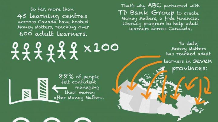 Money Matters is a financial literacy program for adult learners
