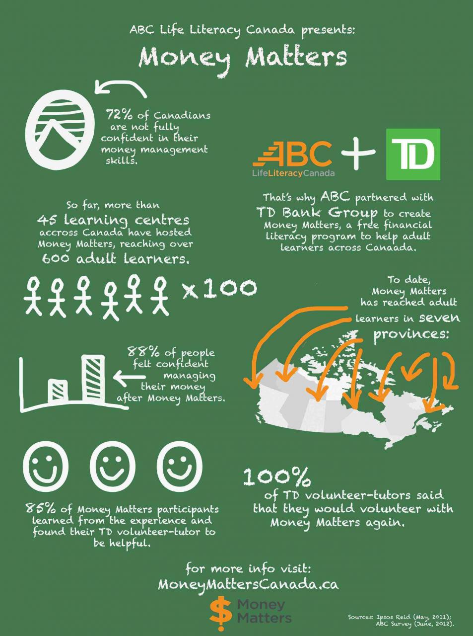 Money Matters is a financial literacy program for adult learners