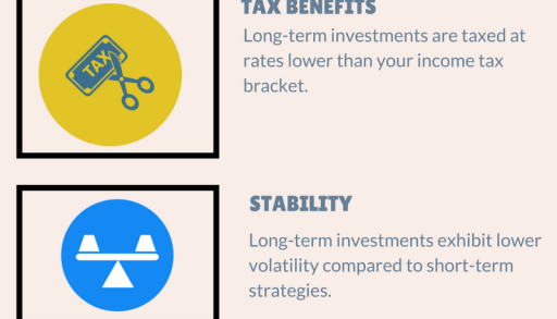 Longterm investment strategies are not dependent on daily fluctuations