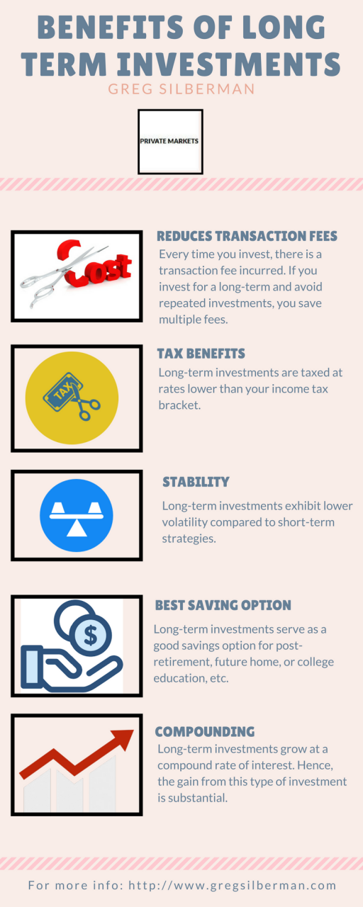 Longterm investment strategies are not dependent on daily fluctuations