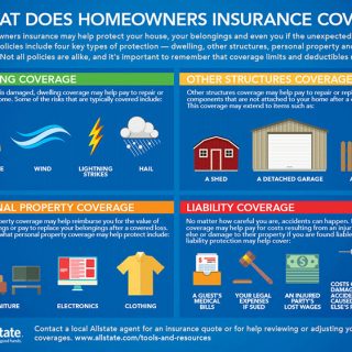 Homeowners Insurance 101 Allstate