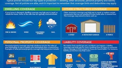 Homeowners Insurance 101 Allstate
